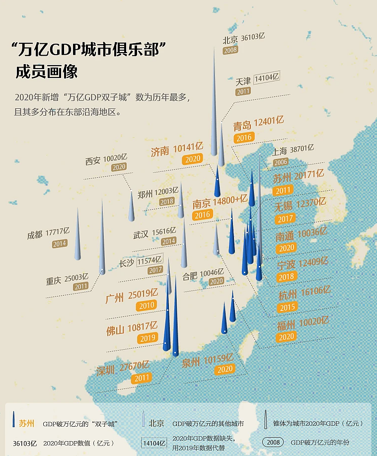 福建vs江苏gdp_福建VS山东,谁才是中国第四强省(2)