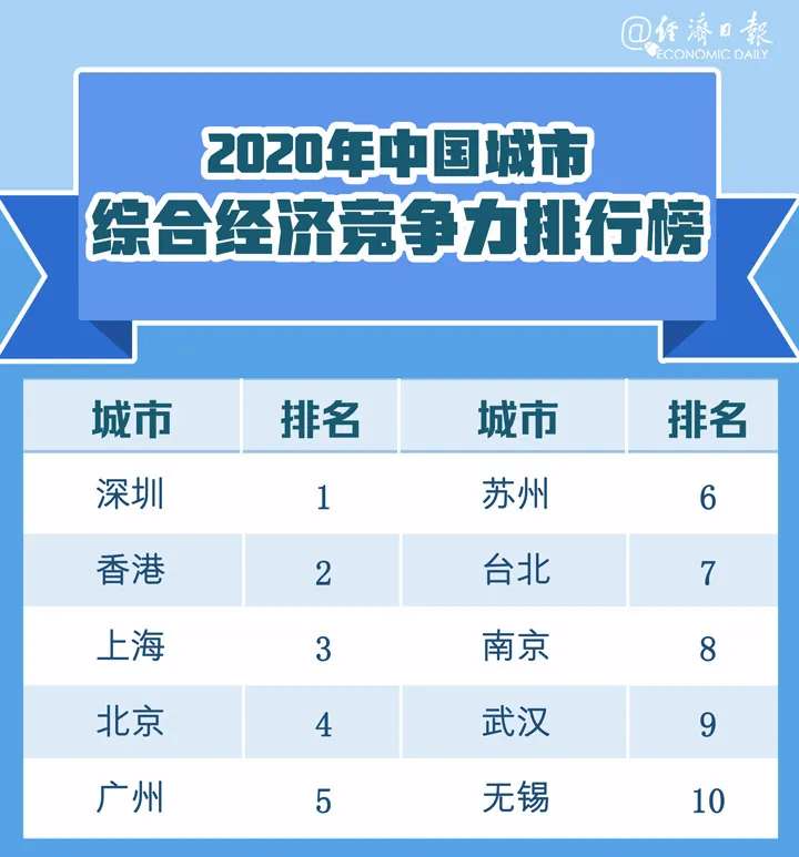 2021茂名市gdp_茂名市人民医院图片(3)