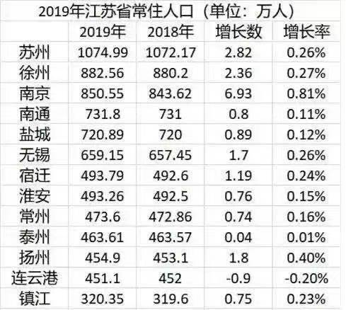 无锡人口2021_无锡人口热力图
