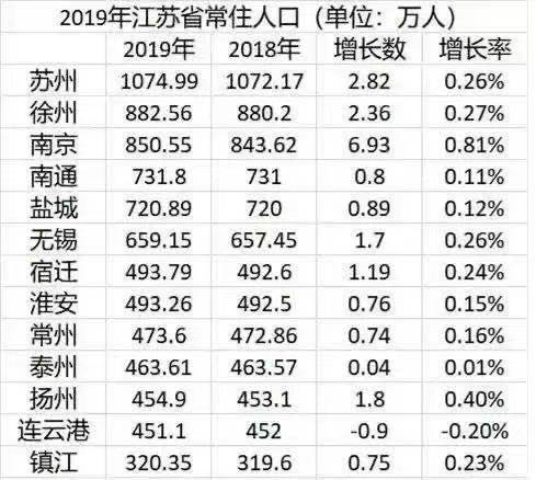 无锡总人口有多少_无锡到盐城多少公里