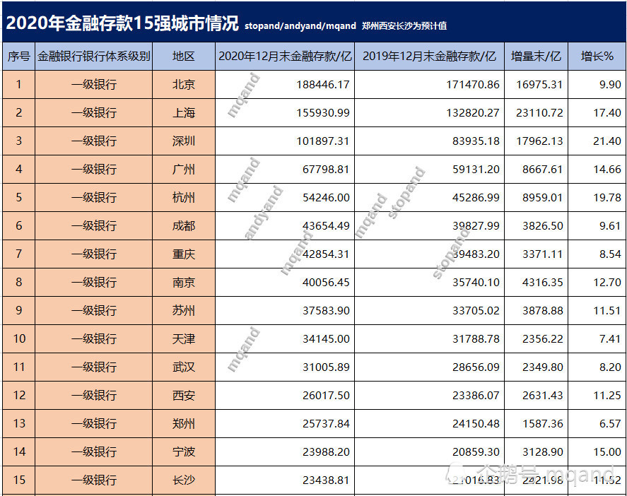 西安gdp全国排名2020年_中原都城洛阳市的2020上半年GDP出炉,在河南省排名第几(2)