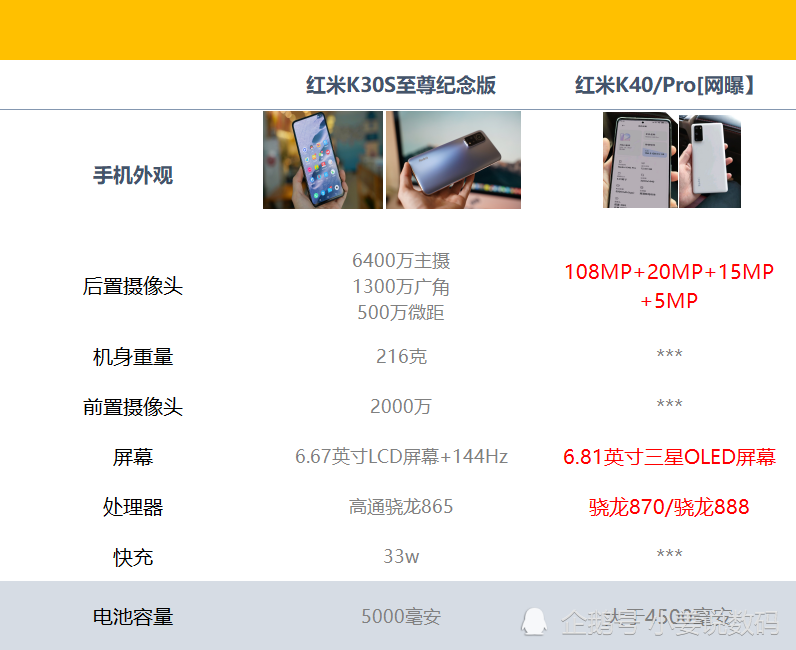 红米k40与红米k30s至尊纪念版参数对比我们该等待红米k40吗