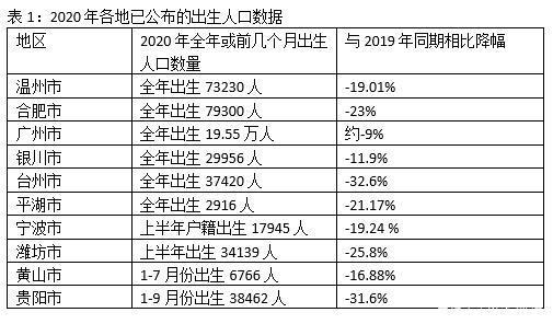 中国2021出生人口_中国出生人口(2)