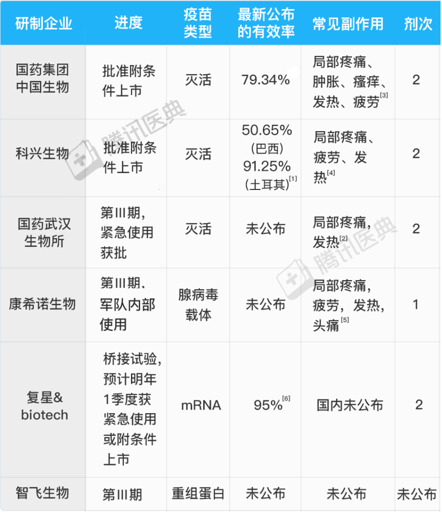 又一款新冠疫苗在国内上市!你最关心的这7个问题一文读懂