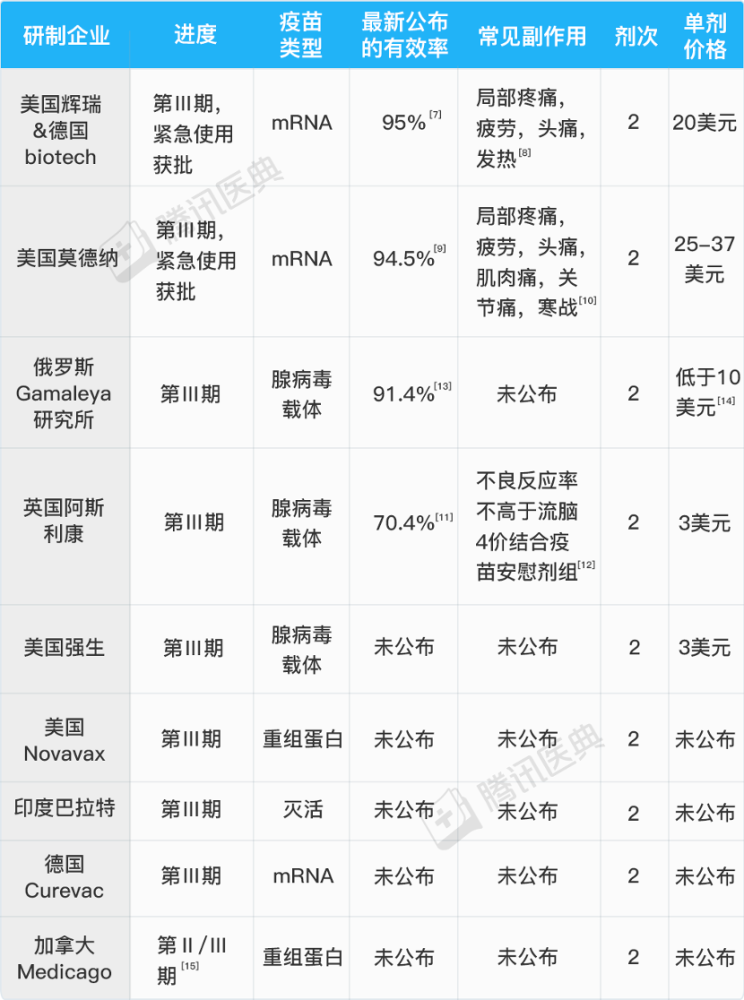 又一款新冠疫苗在国内上市!你最关心的这7个问题一文读懂