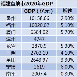 苏大强2020gdp_2020年中国gdp