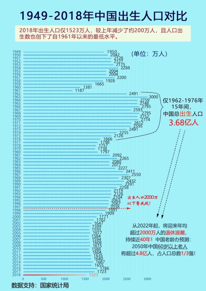 1998中国人出生人口_1998年的出生证明图片(2)