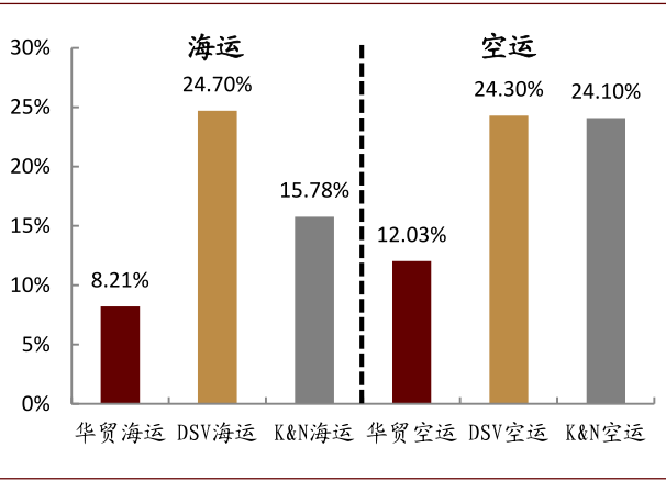 人口附加值_人口普查(2)