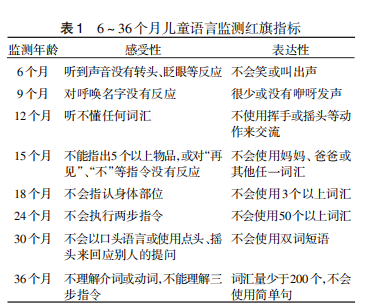 语言 人口_世界人口语言分布图(3)