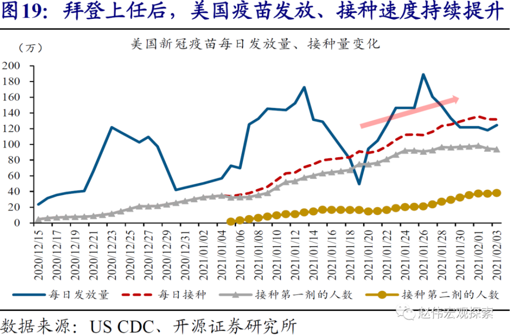 疫情下的美国gdp