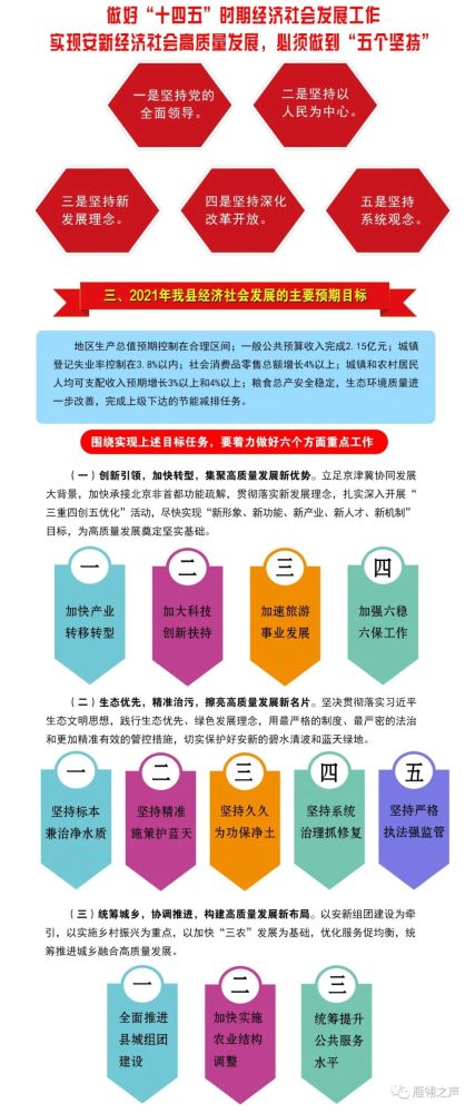 雄安2021年gdp_46家央企 金融机构表态支持 雄安GDP或达1.5万亿