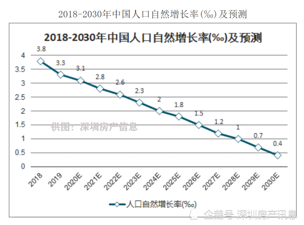 我国人口有多少亿所以_夏朝有多少人口(2)