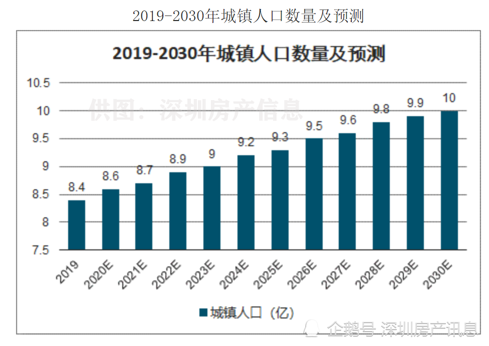 如何预测人口_中国人口趋势预测图(2)