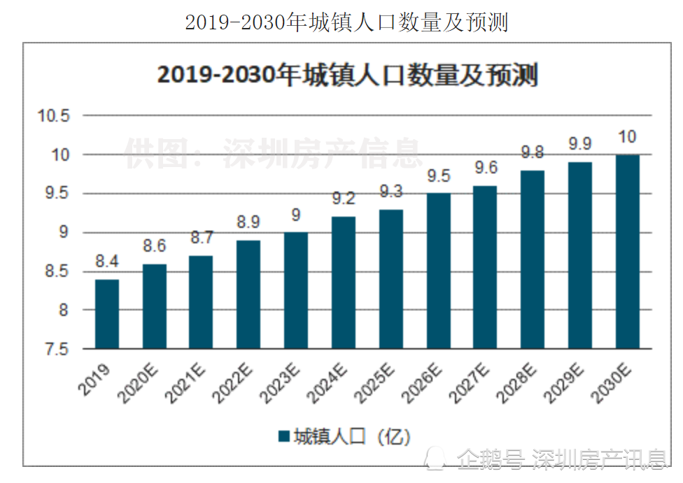 人口怎么预测_中国人口增长率预测(2)