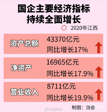 2020江西乐平市gdp_江西省及下辖各市经济财政实力与债务研究 2019(3)