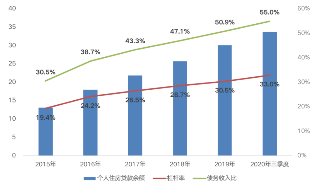 2020三季度九江gdp(3)