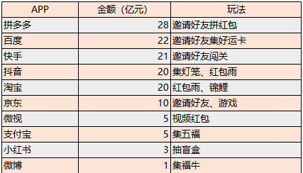 微视红包人口_微信红包图片(2)