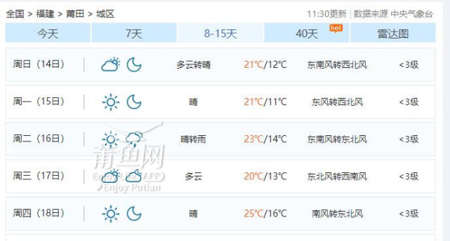 春节前莆田天气将会大变!即将降温降雨!