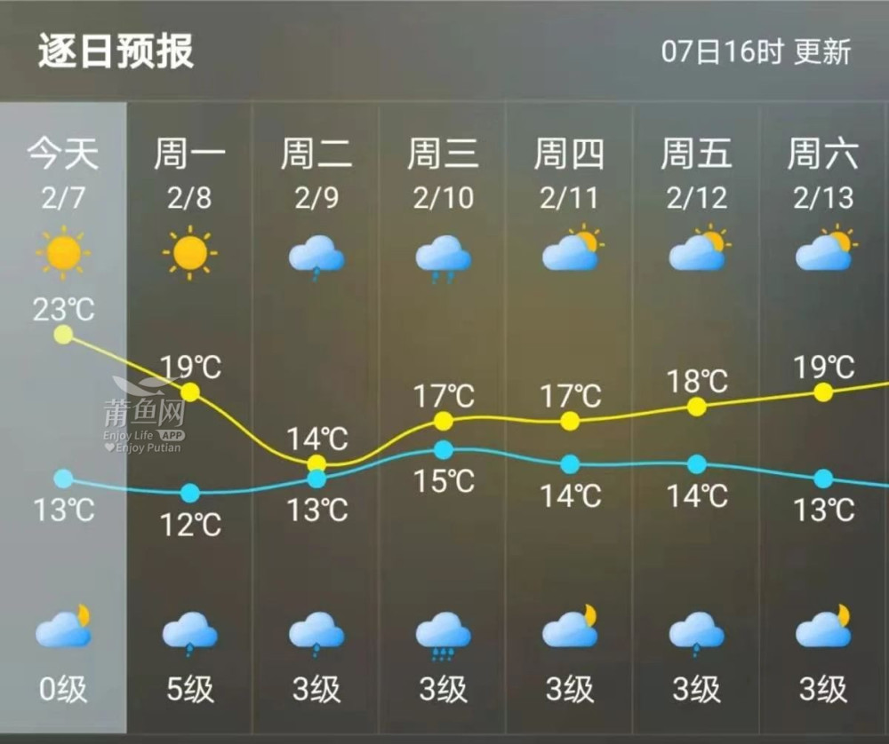 福清未来15天天气预报