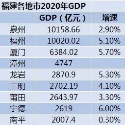 福州2020年gdp能上万亿吗_钢厂最高跌170元,钢材现货跌50元,钢材价格还会继续下跌吗(3)