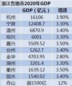 苏大强gdp