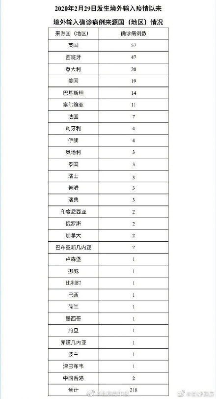 【2月9日】31省本土零新增