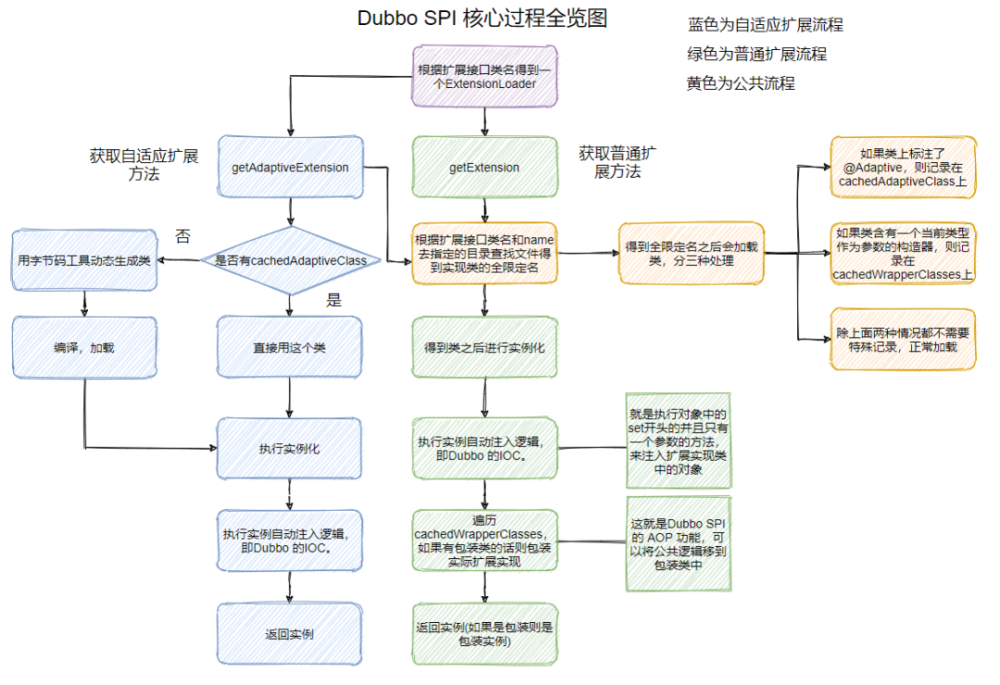 什么是适应原理_没有什么是适应不了的