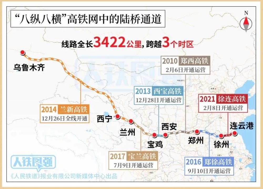 连徐高铁是国家"八纵八横"高速铁路网陆桥通道的重要组成部分,在徐州