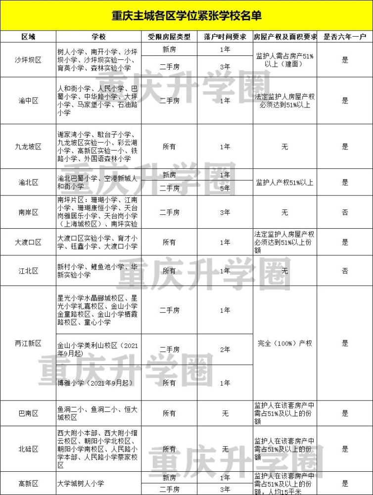重庆办理国外学历 腾讯网