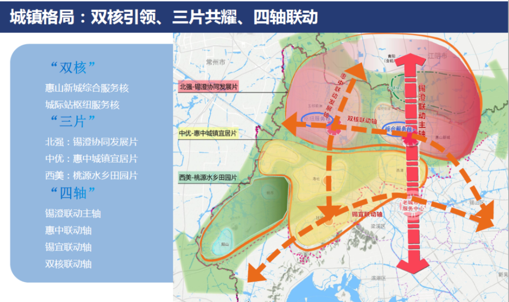 2021年无锡各板块的"重头戏"在这里!