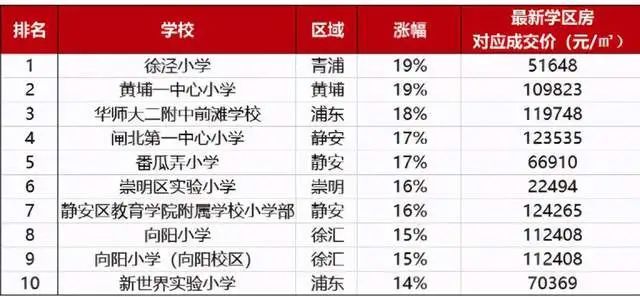 2021上海市各个区gdp_2021年一季度32个省市自治区GDP排行榜(3)
