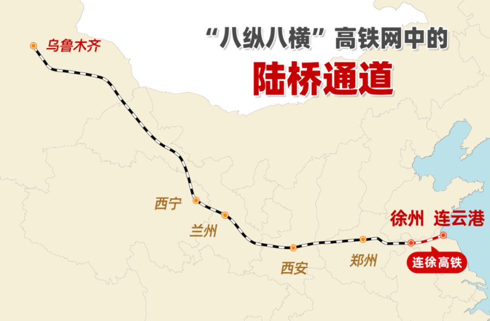 新亚欧大陆桥经济总量_新亚欧大陆桥地图(3)