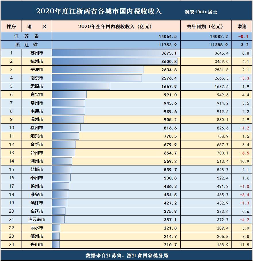 2020金华台州GDP_金华地区人均gdp地图(3)