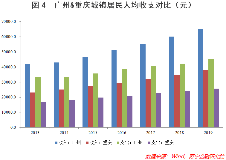 GDP用众数衡量(2)