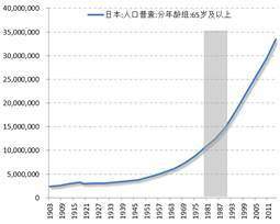 美国历年gdp和股市_2018年12月10日 中原特钢股票开盘报9.29元 涨幅 0.96