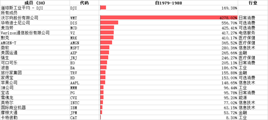 1979年的人均GDP_伊宁市人均GDP的趋势分析与预测(3)