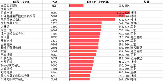 洛杉矶人均gdp(3)