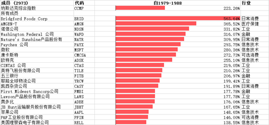 80年代日本gdp