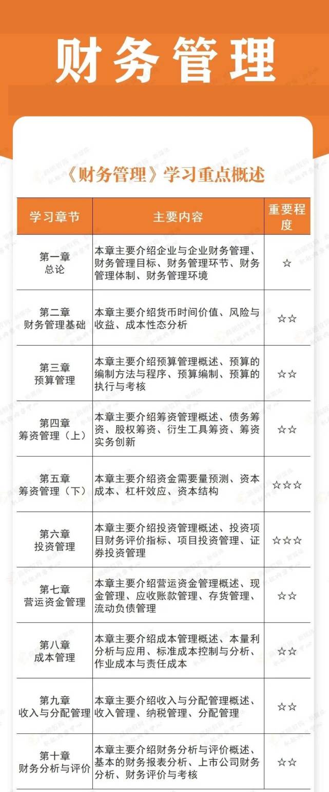 2021年中级会计师《财务管理》教材变化不大，备考要这样学！（最新发布）