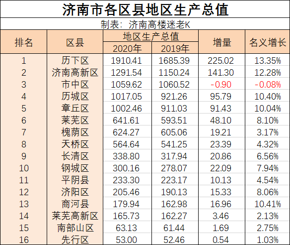 合肥各区县2020年GDP_合肥肥东2020年规划图