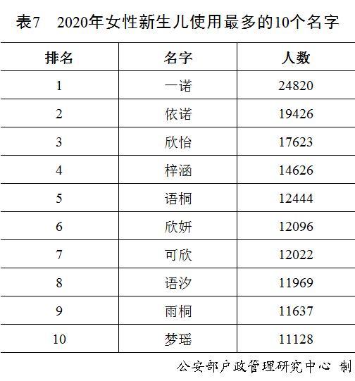 宣姓全国人口_人口普查