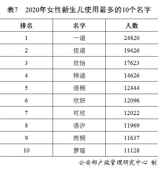 2019年公安部出生人口_刚出生的婴儿(3)