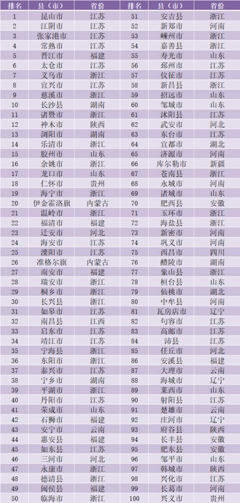 江苏县城gdp(3)