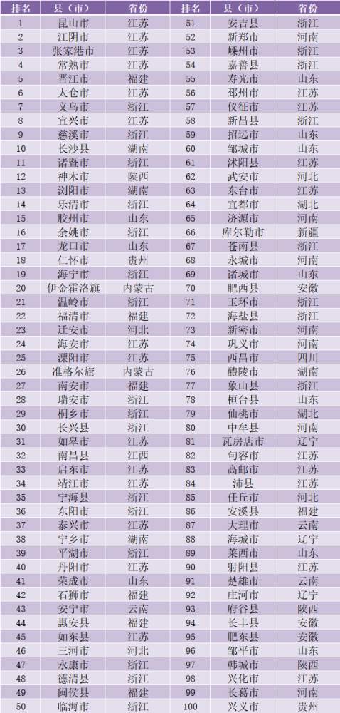 2020年全国经济百强区gdp_2020年全国gdp排名(3)