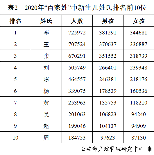 成都市新生儿常住人口登记_成都市居住登记回执(2)