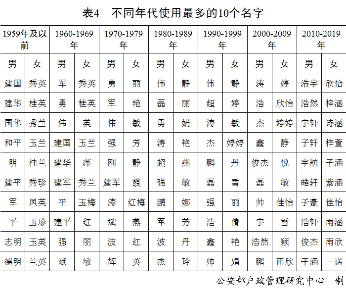 2020年汝姓人口_2020年中国人口结构图(3)