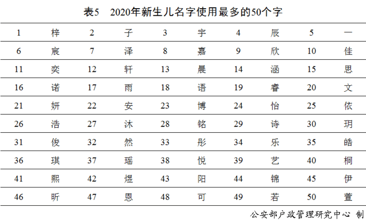 冷姓的人口_冷姓的人口统计