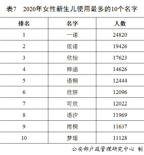 火姓氏人口_姓氏微信头像(2)