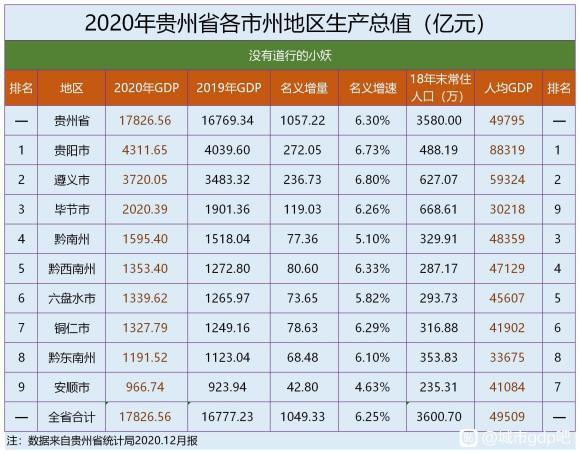 2020贵州省各市各县GDP排名_贵州省各县地图
