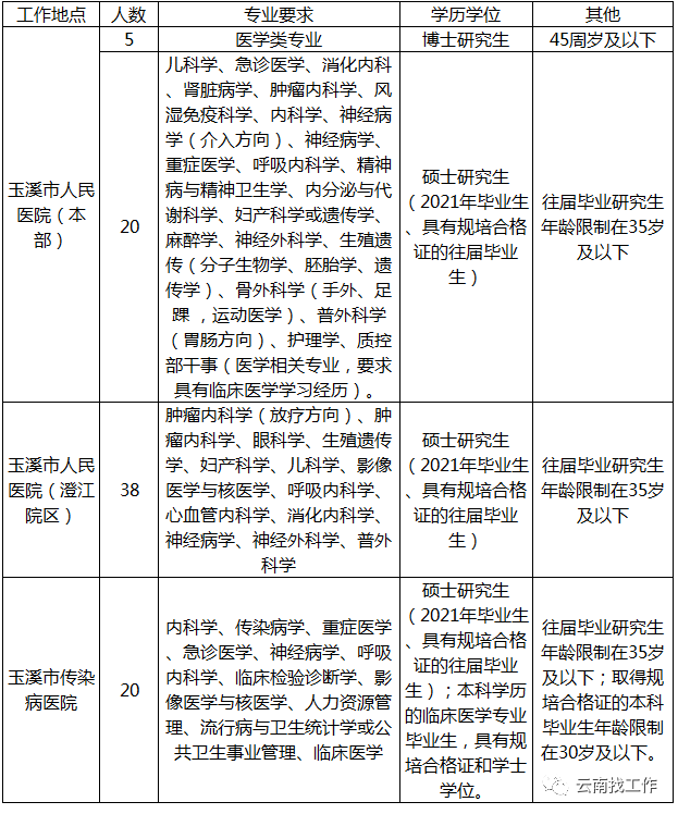 玉溪市2021gdp_玉溪最新GDP出炉 你知道最有发展潜力的地方在哪吗(2)